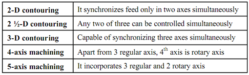 1016_Continuous Path Control Systems.png